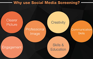 Why use social media screening.